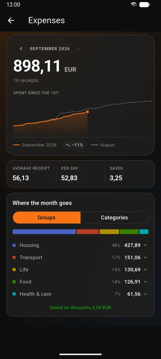 Traty expenses screen: spending month by month, grouped by category