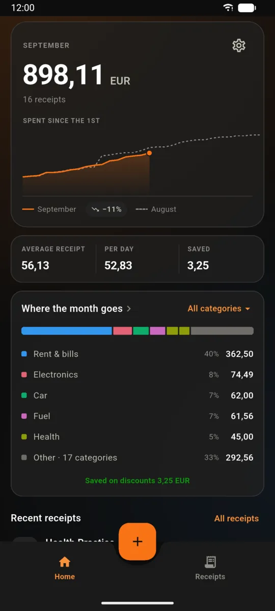 Traty dashboard with the month total, spend per day and a breakdown by category